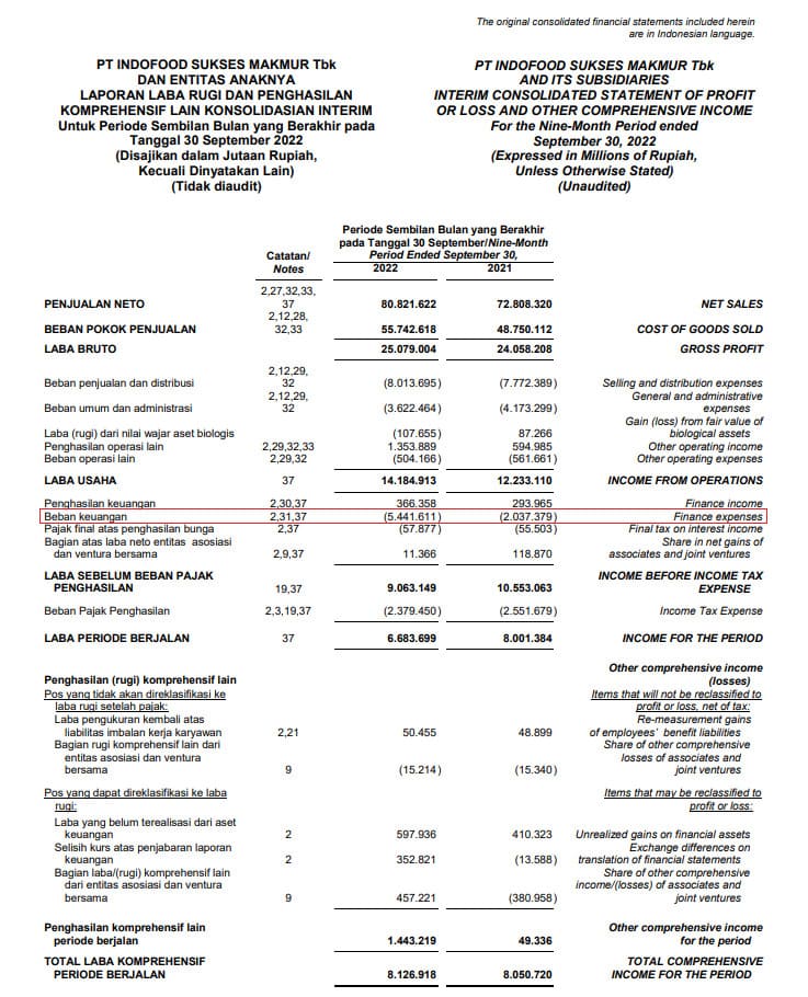 jurnal beban bunga indofoof