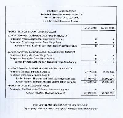 laporan promosi ekonomi anggota