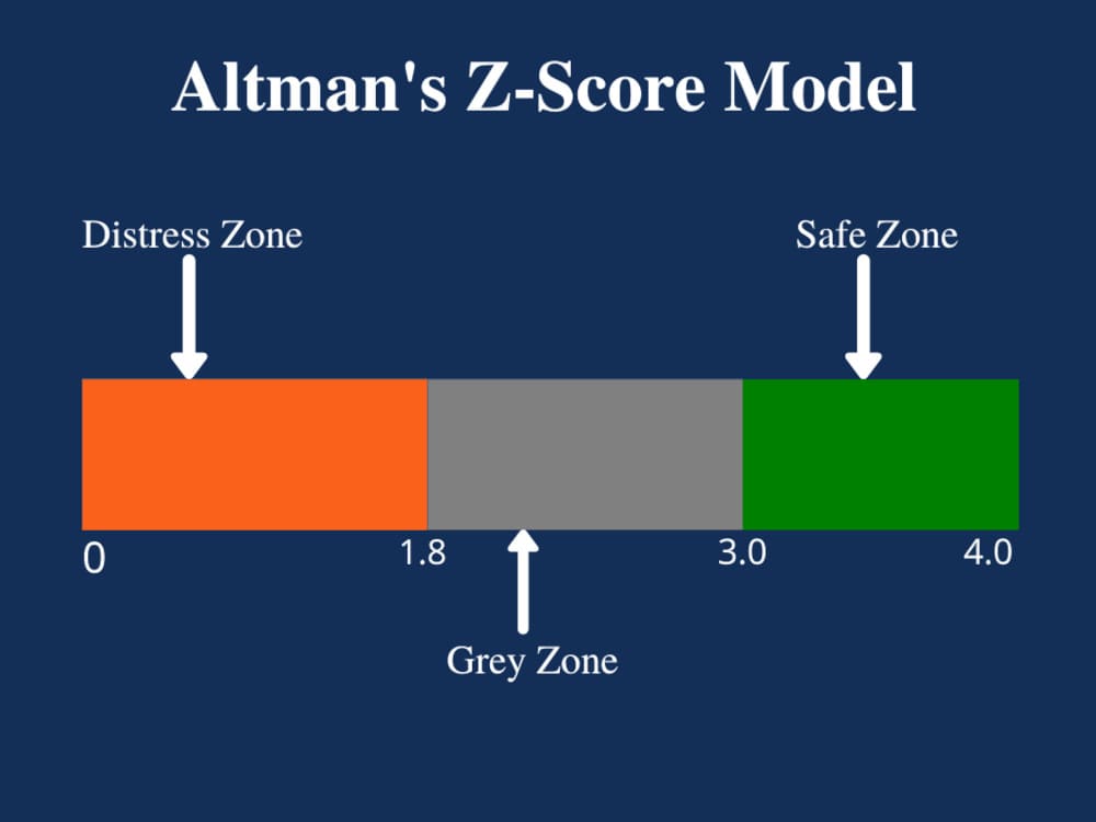 altman z score 1