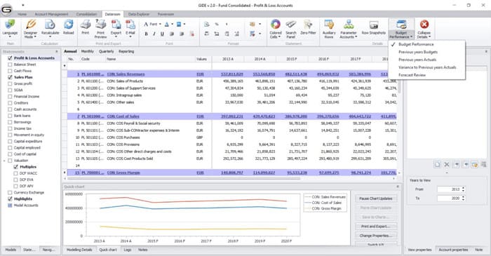 software akuntansi fitur budgeting gide