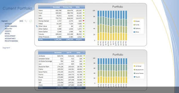 software akuntansi fitur budgeting neubrain