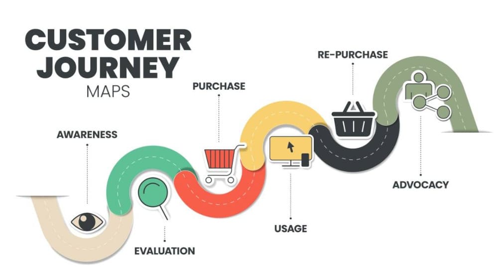 customer journey map 3