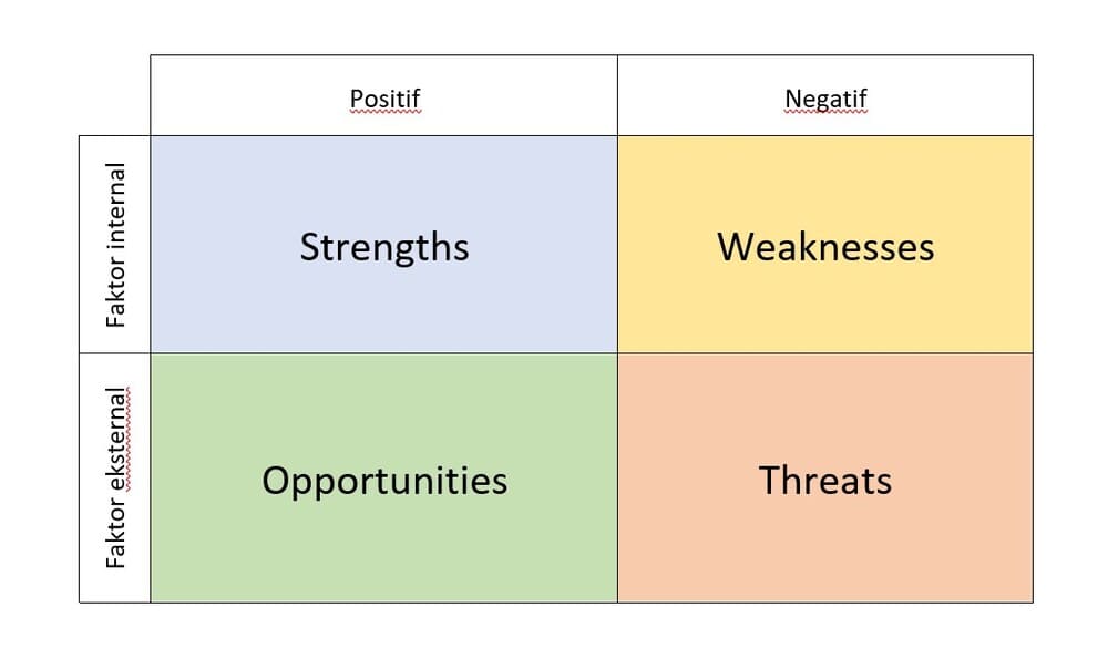 analisis swot