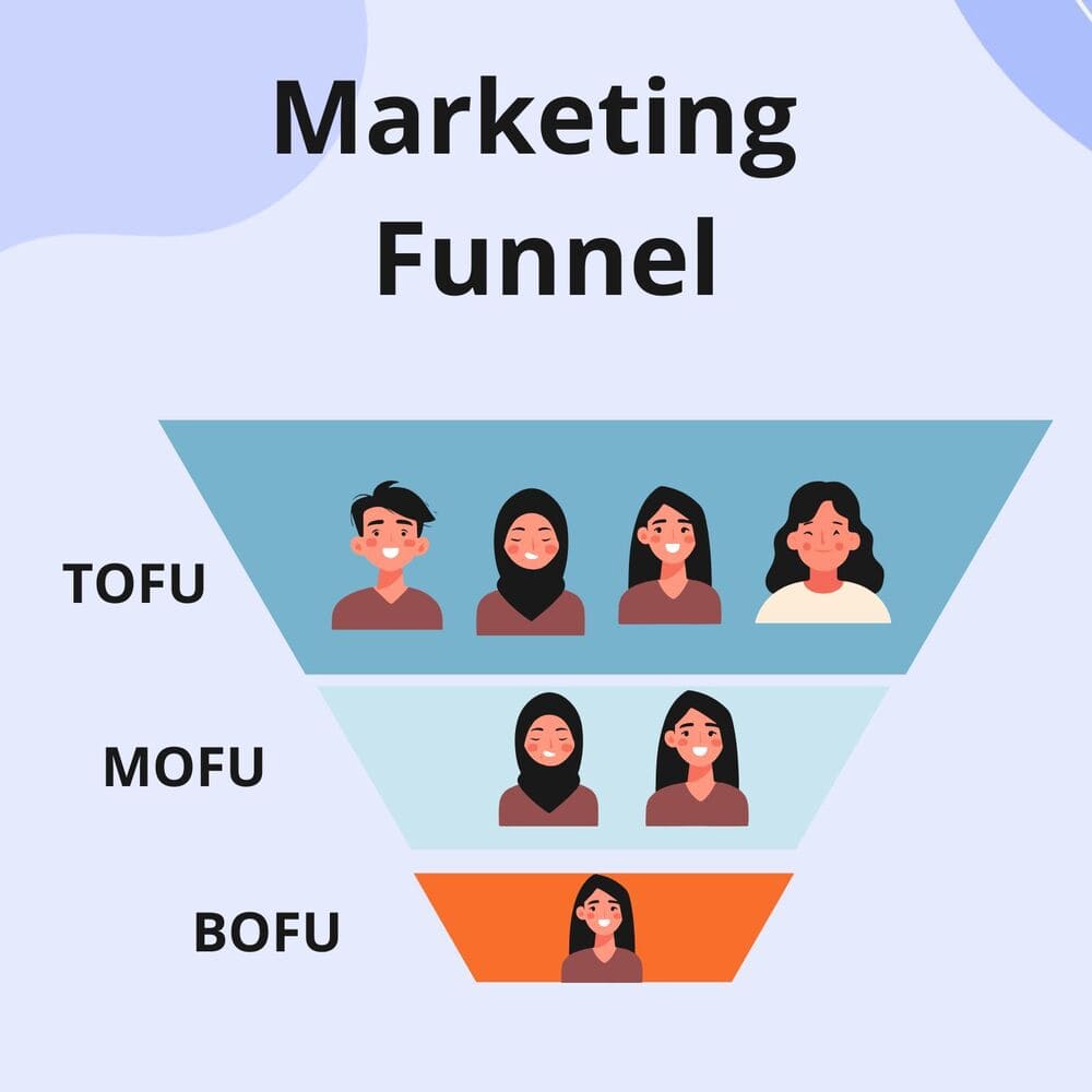 marketing funnel 1