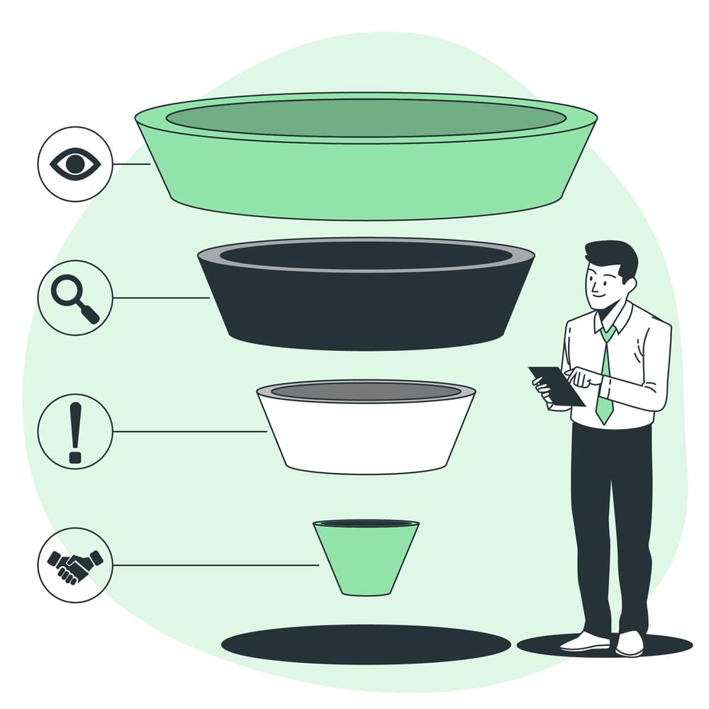 ilustrasi funnel dalam pemasaran