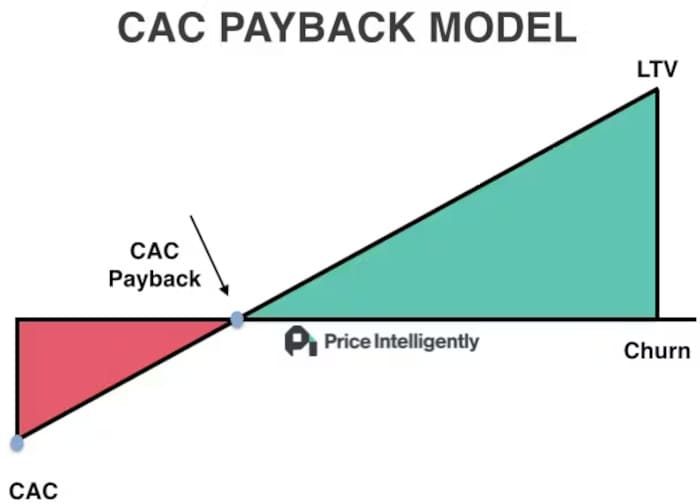 cac model