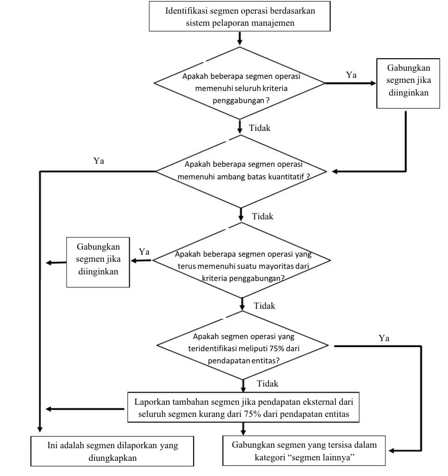 psak 5 diagram (1)