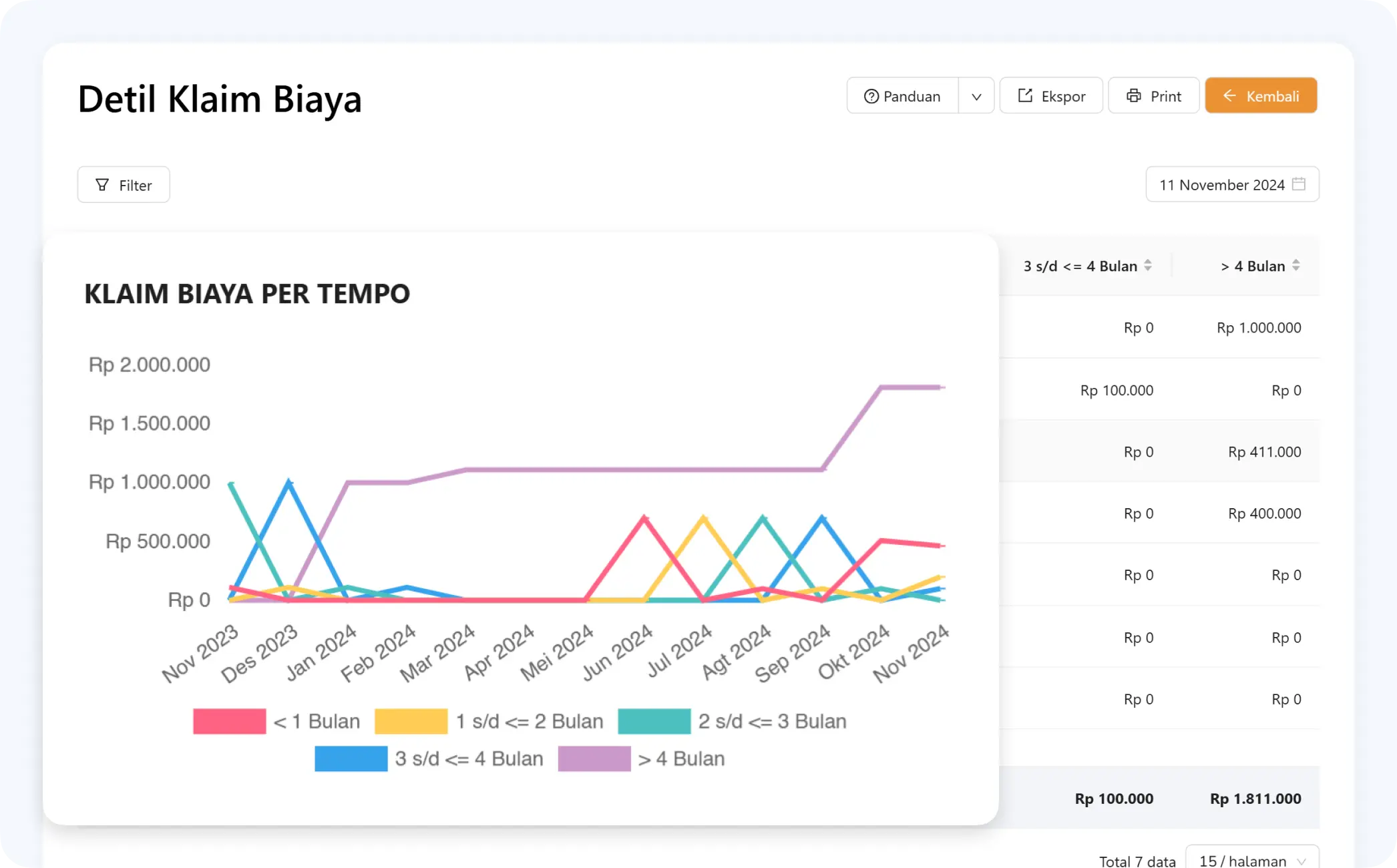 pembayaran-bertahap