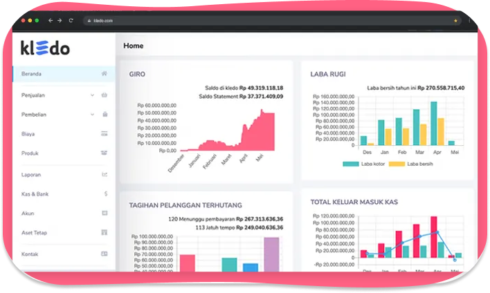 software akuntansi konveksi laporan keuangan