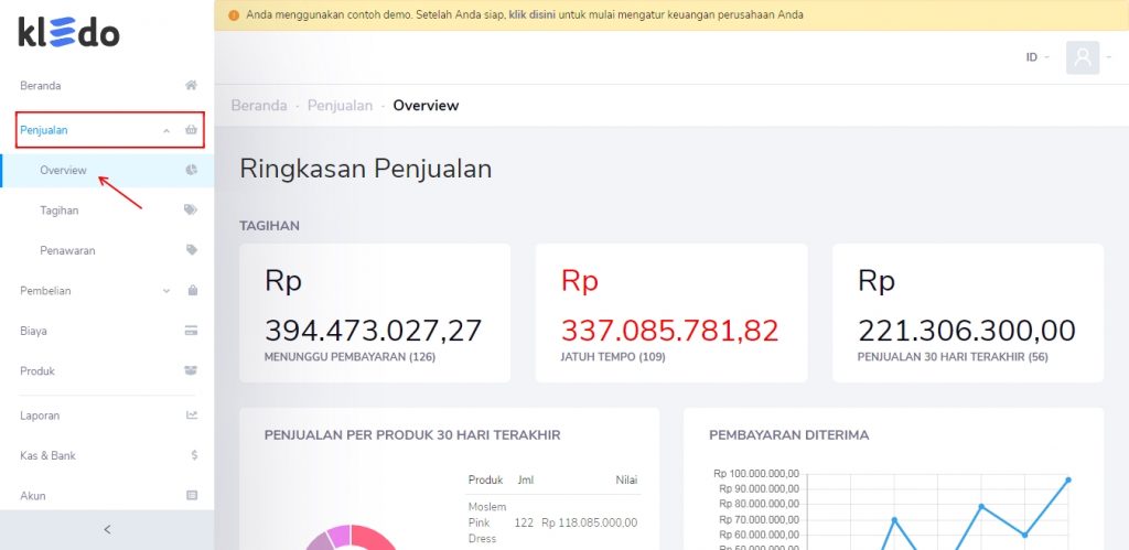 Overview penjualan Target9Pos