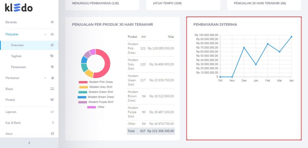 Pembayaran diterima Overview Penjualan Target9Pos