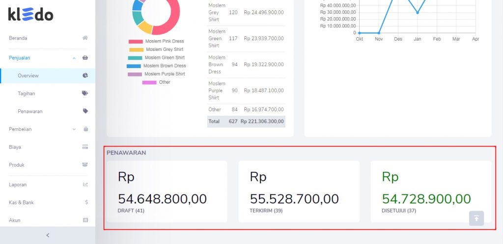 Penawaran Overview Penjualan Target9Pos