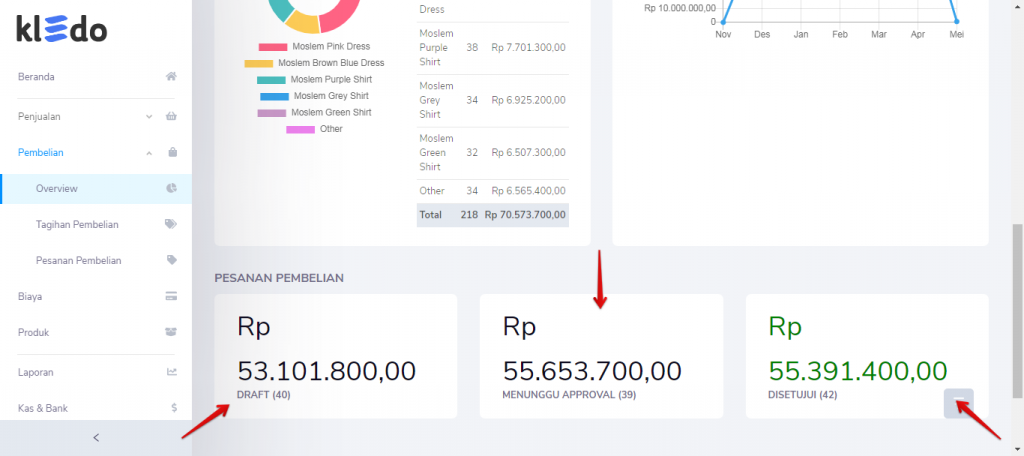 Detail pesanan pembelian overview Target9Pos