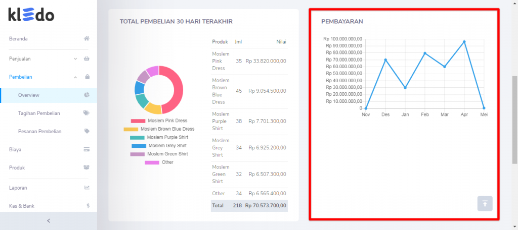 Pembayaran overview Target9Pos