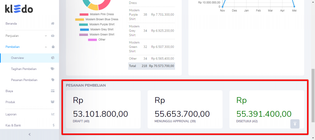 Pesanan pembelian overview Target9Pos