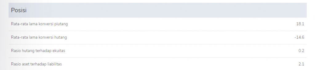 Laporan posisi keuangan Target9Pos