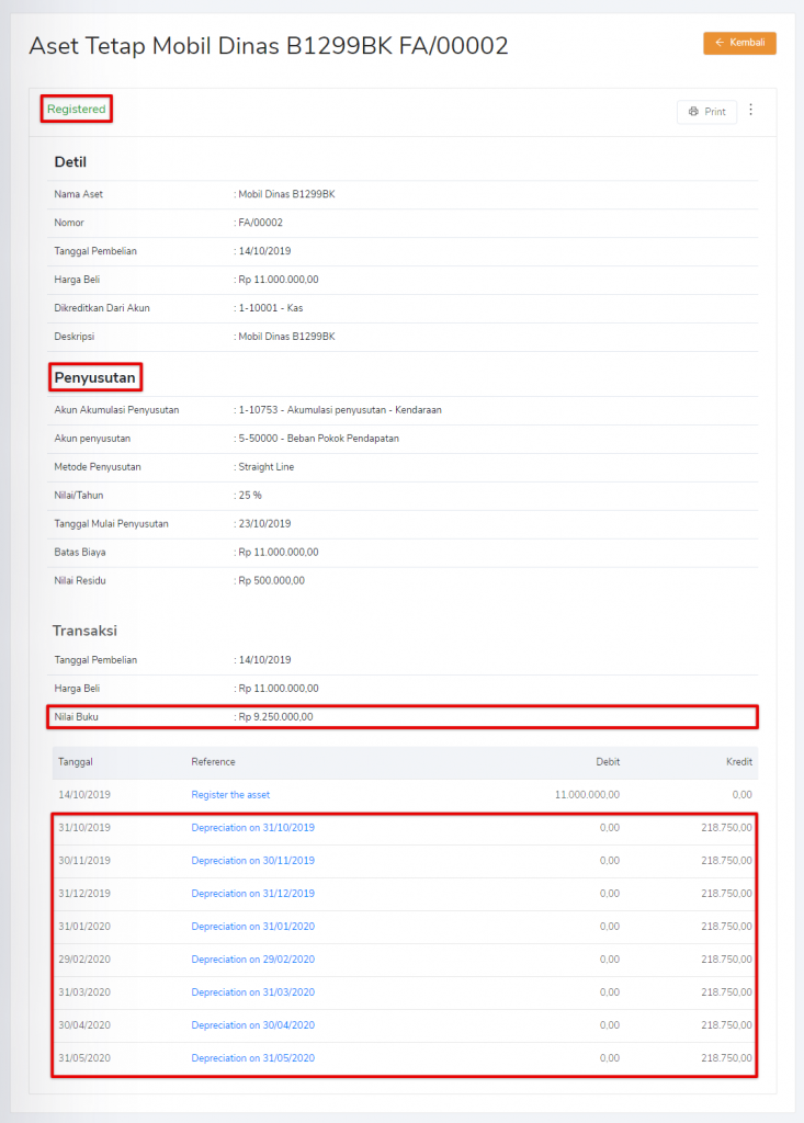 Detail aset tetap yang telah disusutkan