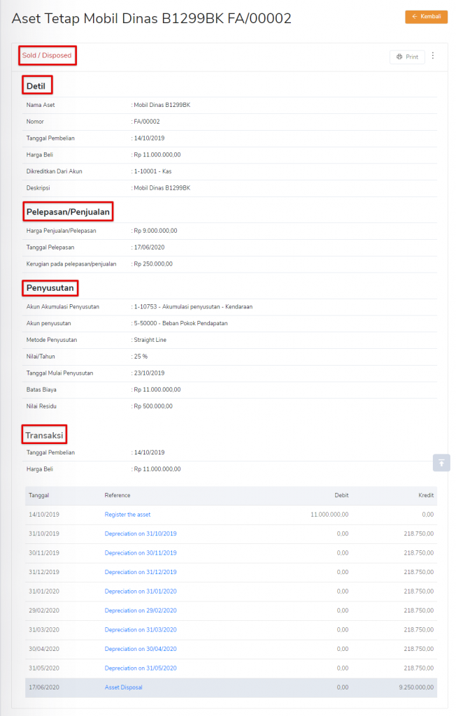 Aset tetap pada status disposed telah dijual/dilepaskan