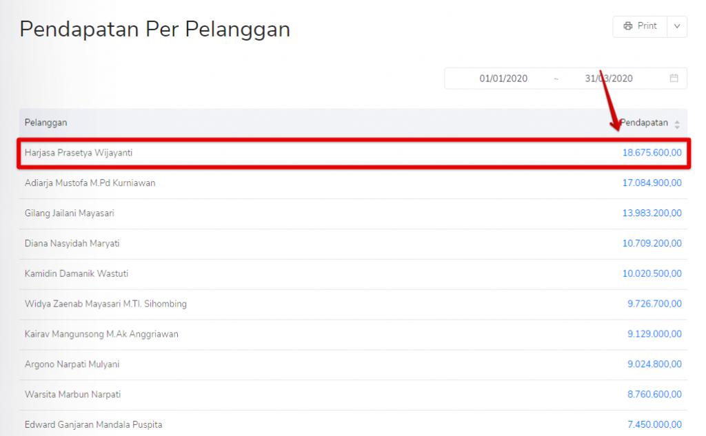 Lihat detail pendapatan per pelanggan