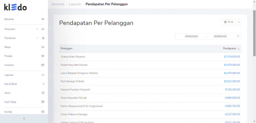 Laporan pendapatan per pelanggan Target9Pos