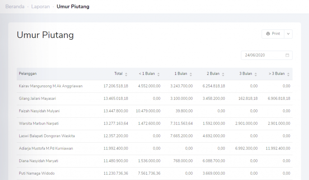 Laporan umur piutang Target9Pos