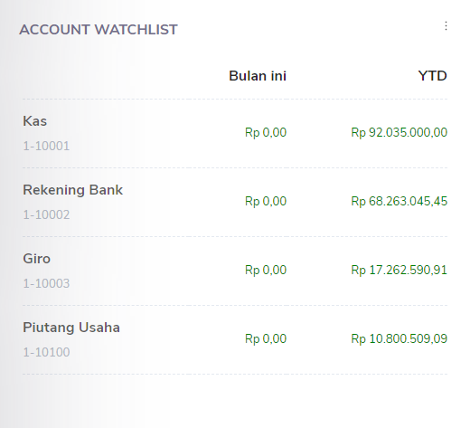 Watchlist Account