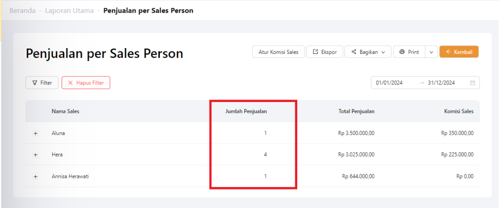 Kolom Jumlah penjualan sales person