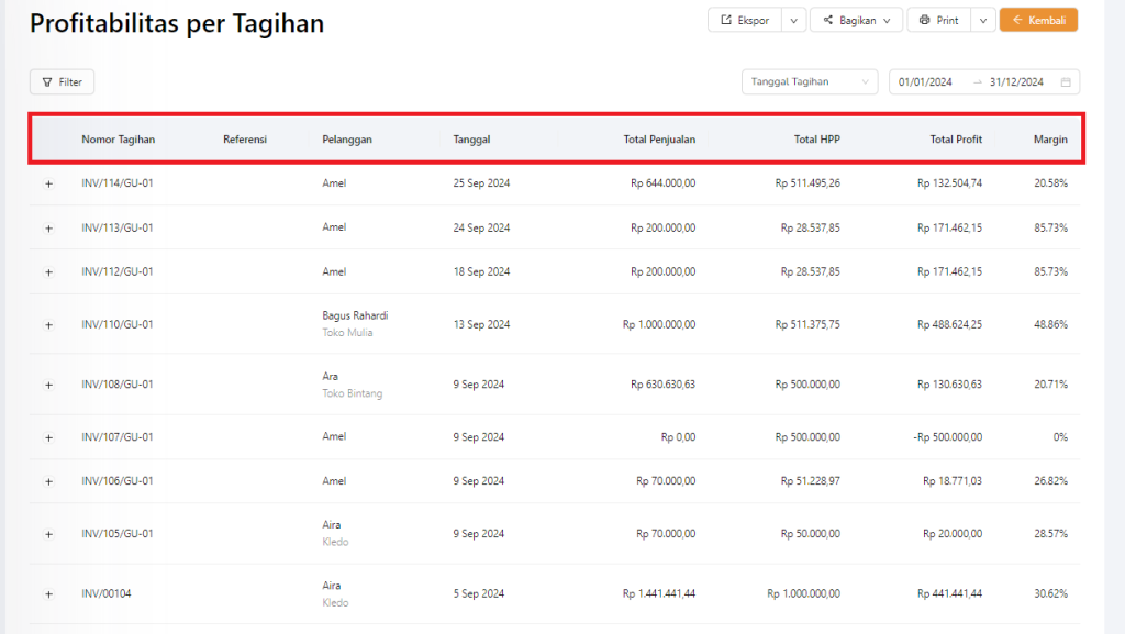 Penjelasan kolom profitabilitas per tagihan