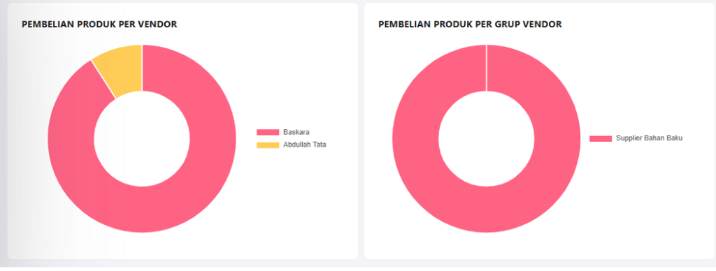 Grafik data 