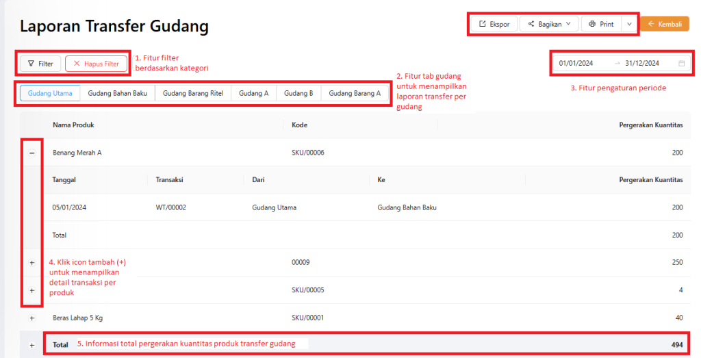 Laporan transfer gudang